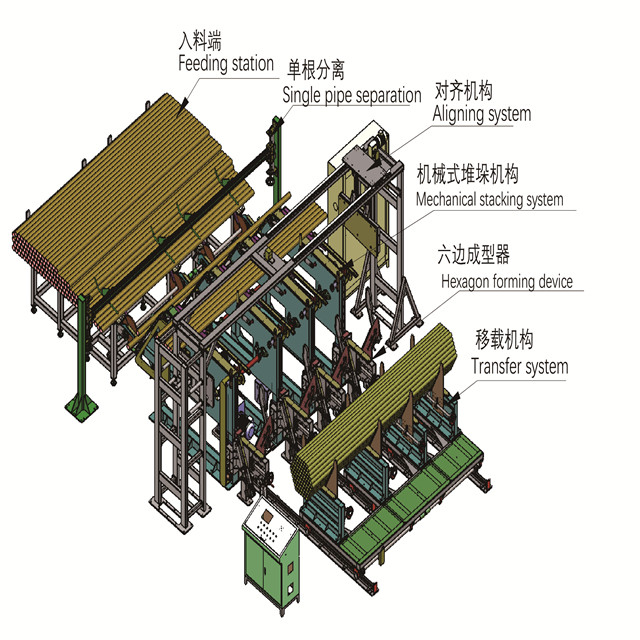 机械搬运式钢管六边成型堆垛包装线